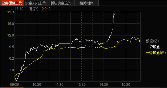 沪股通资金流向图