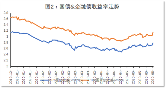 　数据来源：Wind，植信投资研究院