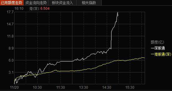 深股通资金流向图