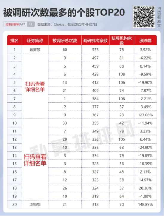 主观多头私募回血 淡水泉调研“劳模” 新晋百亿量化私募博润银泰夺备案亚军