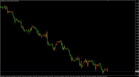 EUR/USD(H1)