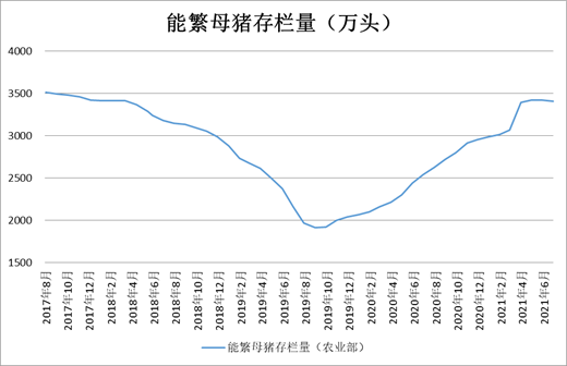 数据来源：涌益资讯、南华研究