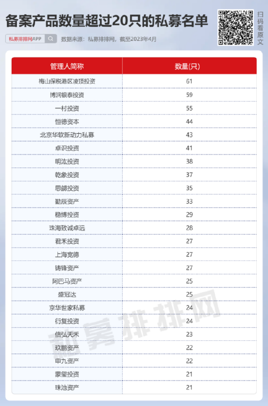 主观多头私募回血 淡水泉调研“劳模” 新晋百亿量化私募博润银泰夺备案亚军