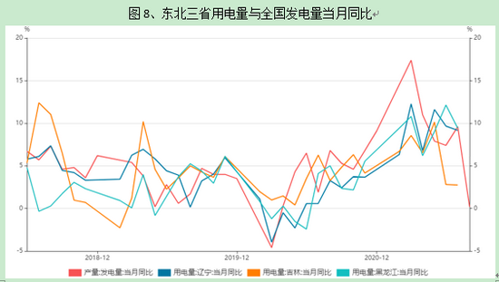 资料来源：Wind 南华研究