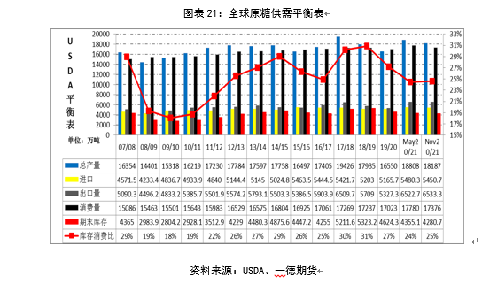 印度有多少人口2021_印度人口分布(3)