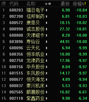 工业大麻概念股跌幅榜