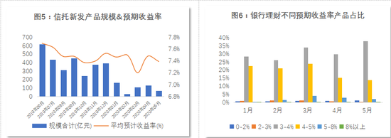 数据来源：Wind，植信投资研究院