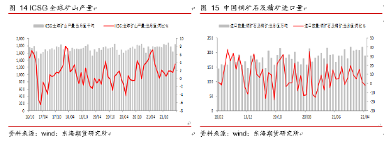 沪铜6月月度投资策略:国内经济刺激政策持续加码,铜价阶段反弹