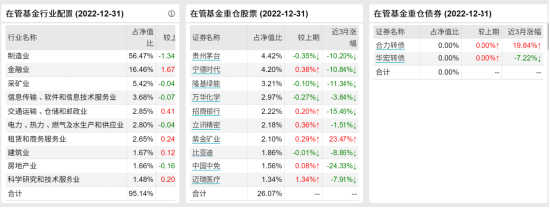 [新基]汇添富中证1000联接发行：百亿经理乐无穹掌舵 投资表现近两年-14.49%