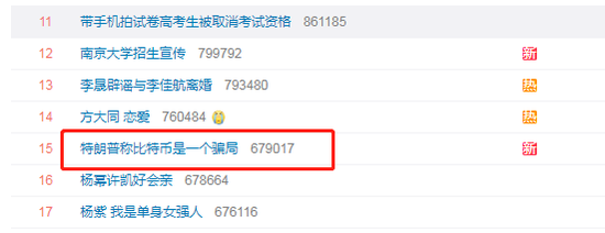 高盛:亚洲对冲基金不太看好比特币 比特币是最不受CIO欢迎的投资