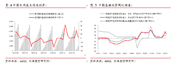 沪铜6月月度投资策略:国内经济刺激政策持续加码,铜价阶段反弹