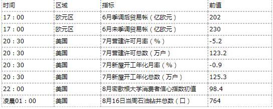美国经济或迎衰退浪潮 聚焦两大央行9月降息力度