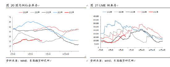 沪铜6月月度投资策略:国内经济刺激政策持续加码,铜价阶段反弹