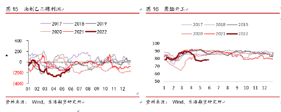 聚酯:终端需求恢复放缓,需求拉动仍需时间