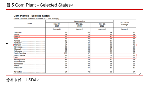 东海期货：美国玉米作物播种进度分析及面积预估