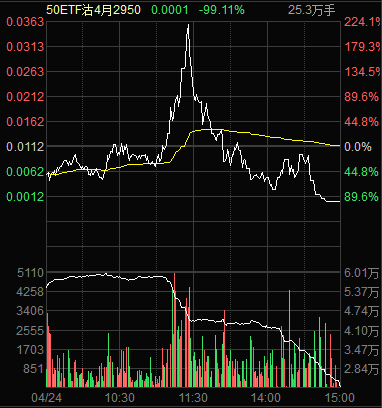 50ETF一只4月份认沽期权