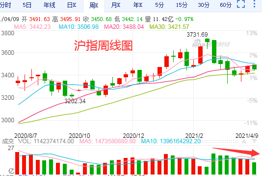ppi下跌意味着什么 d768-knqqqmu6760294.png