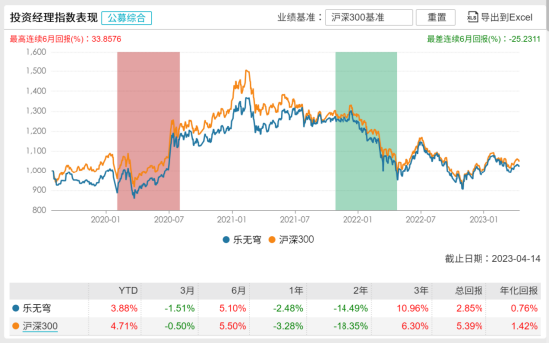 [新基]汇添富中证1000联接发行：百亿经理乐无穹掌舵 投资表现近两年-14.49%