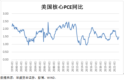 华盛微博联合发布2018年美股投资报告:彼岸的
