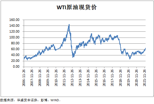 华盛微博联合发布2018年美股投资报告:彼岸的