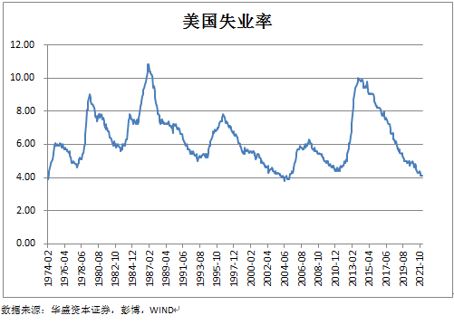 华盛微博联合发布2018年美股投资报告:彼岸的