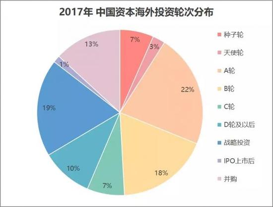 2017年马化腾等人豪掷4000亿在海外买了近3