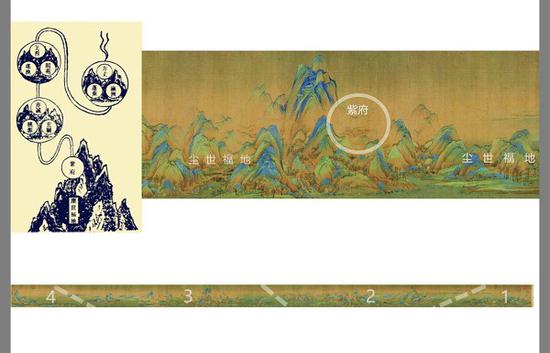《千里江山图》中的“紫府”与其它诸仙岛的通道