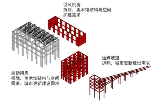 《旧工业建筑改造为博物馆案例解析》作者董婧手绘