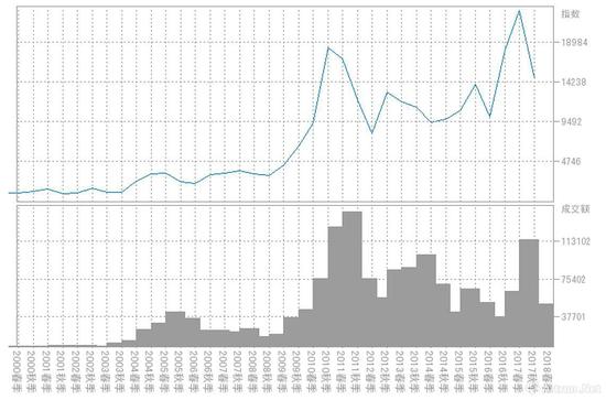 2018年春季 当代中国画100家指数