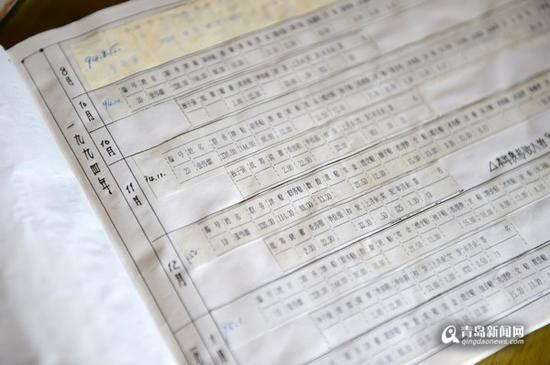 特殊职工福利颇具时代感