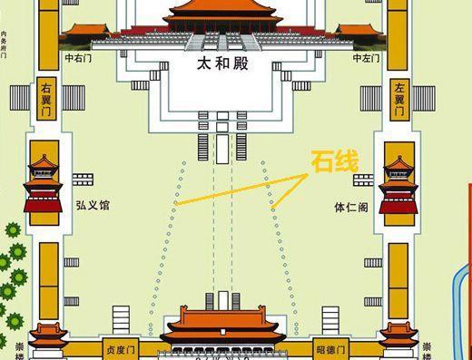 太和殿广场上的石线