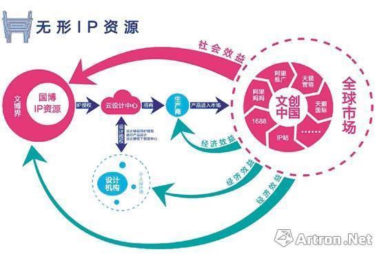 模式图展示