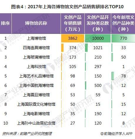 ——数十家地方博物馆网上售卖文创产品