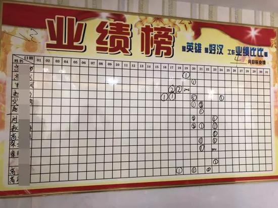 图说:犯罪团伙的“业绩榜”