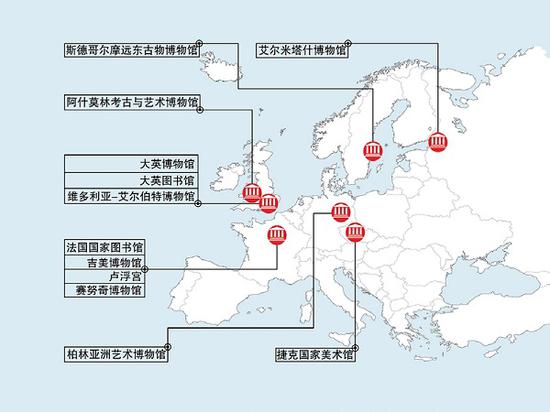 （图一）收藏有中国文物的重要欧美博物馆分布示意图