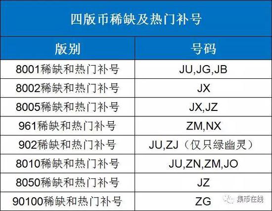 3、五版币补号通常以A，H，U，X等开头