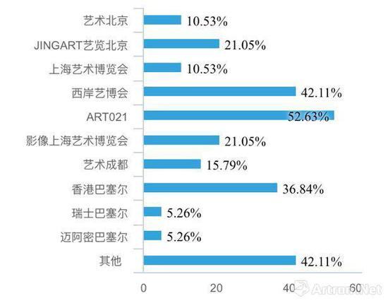 2018上半年 华东画廊计划或已参加的艺博会