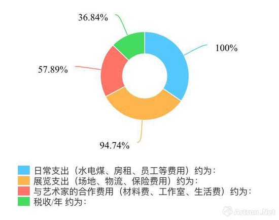 画廊成本