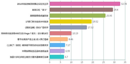 故宫的创意热度与质疑并存，新视角解码传统文化传承