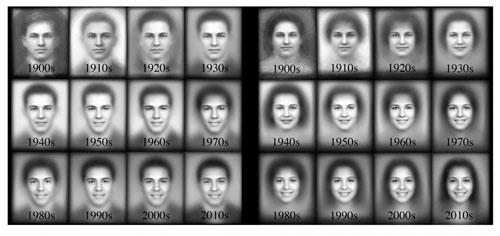 从20世纪初到21世纪10年代的美国高中毕业年鉴肖像照“平均脸”