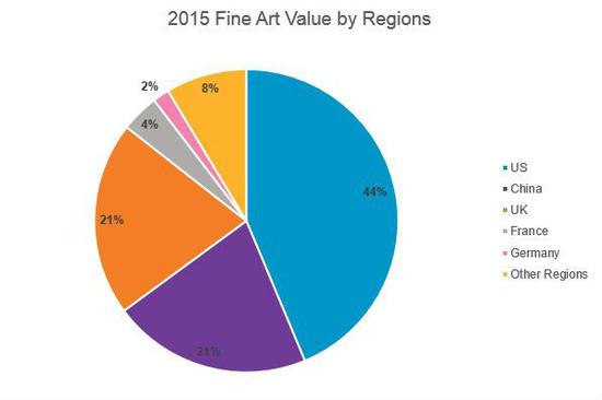 andata-piechart-2015