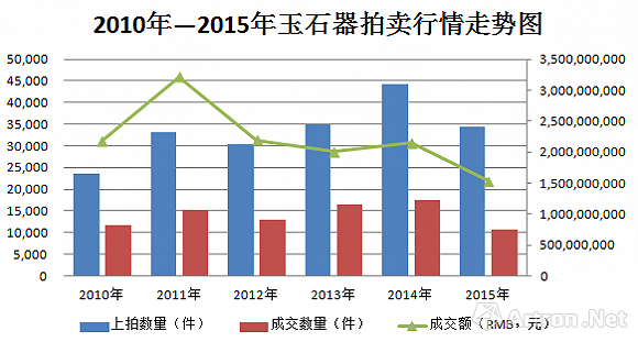 互联网大数据下的中国古玉