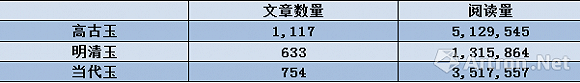 互联网大数据下的中国古玉