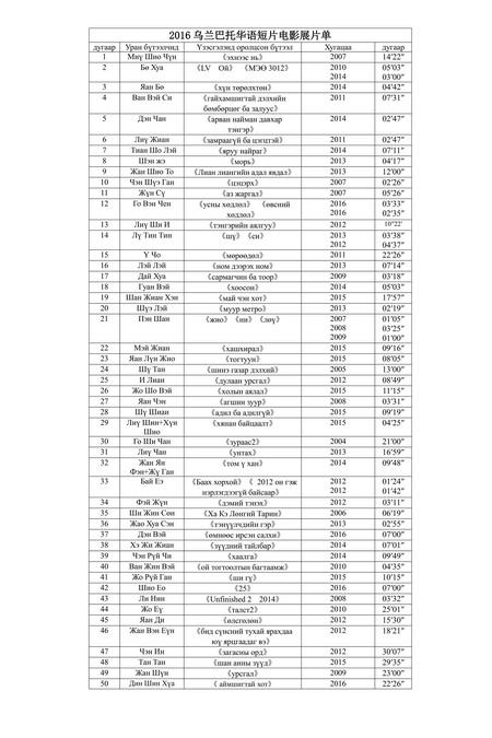 2016乌兰巴托华语短片电影展 - 蒙语片单