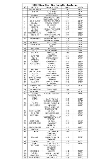 2016乌兰巴托华语短片电影展 - 英文片单
