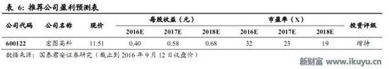 人均收入持续提高 艺术品市场爆发还会远吗