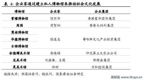 人均收入持续提高 艺术品市场爆发还会远吗