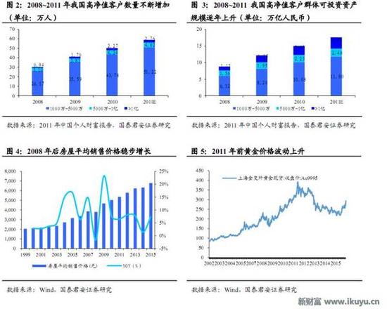 人均收入持续提高 艺术品市场爆发还会远吗