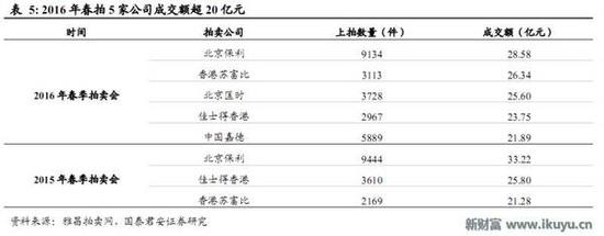 人均收入持续提高 艺术品市场爆发还会远吗