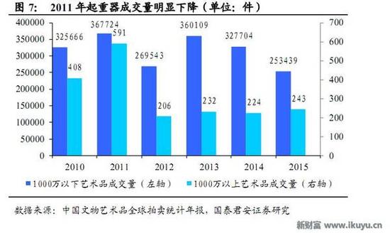 人均收入持续提高 艺术品市场爆发还会远吗